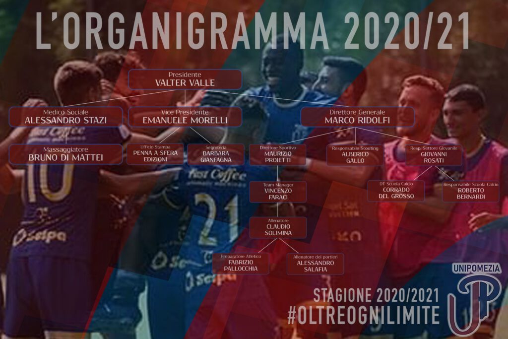 unipomezia organigramma