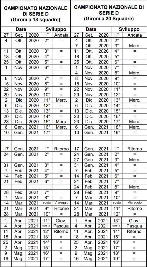 date inizio fine serie d