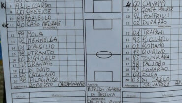 distinta formazioni distinta formazioni