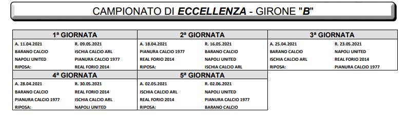 girone b