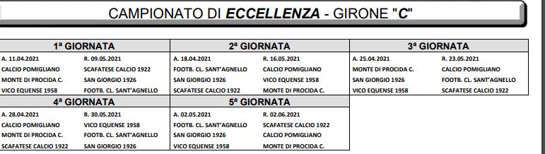 girone c
